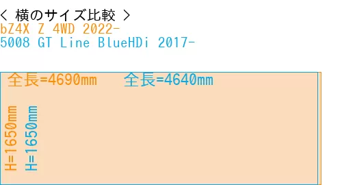 #bZ4X Z 4WD 2022- + 5008 GT Line BlueHDi 2017-